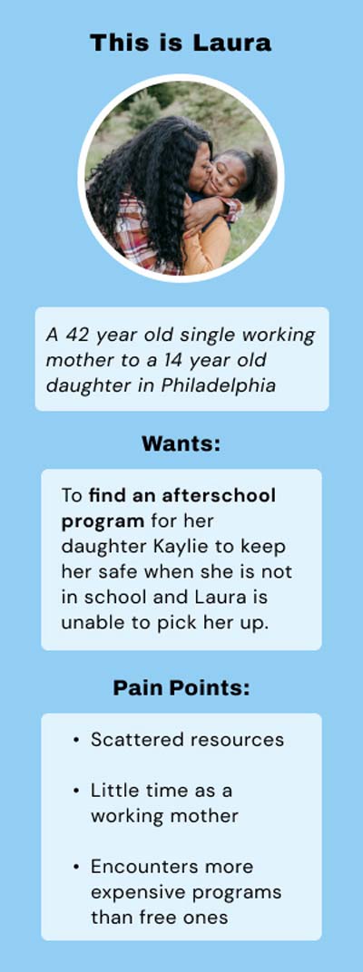 Phillyreach user persona